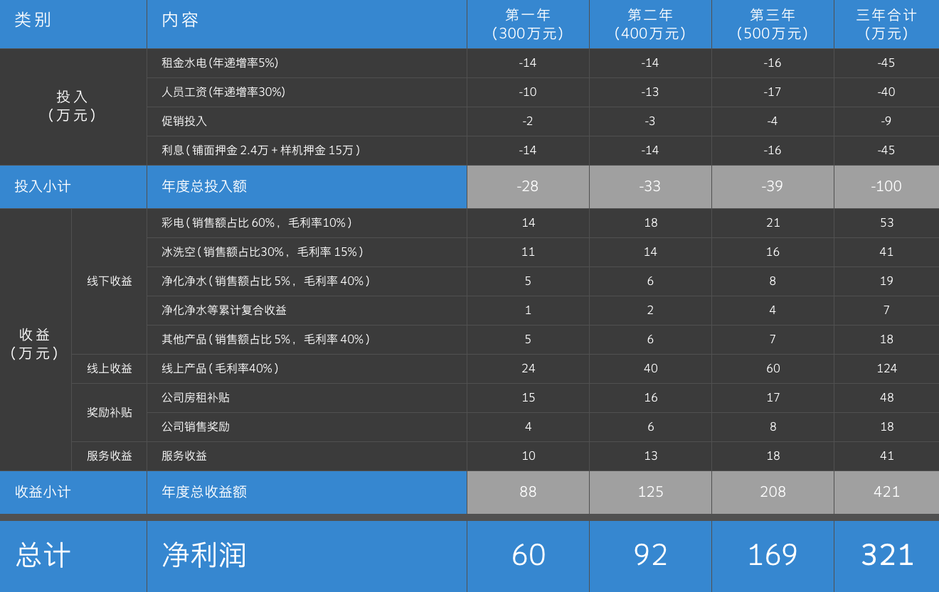 3868la银河总站(集团)股份有限公司 - Make It Possible