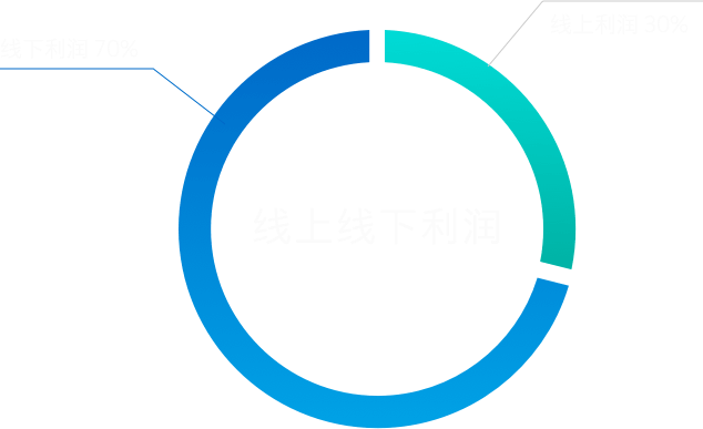 3868la银河总站(集团)股份有限公司 - Make It Possible