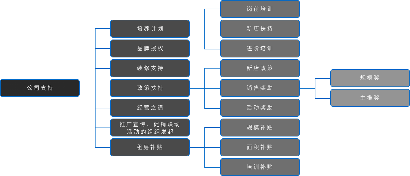 3868la银河总站(集团)股份有限公司 - Make It Possible